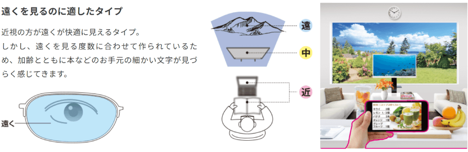 遠用単焦点レンズ