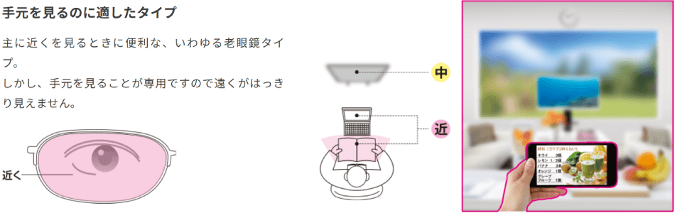 近用単焦点レンズ