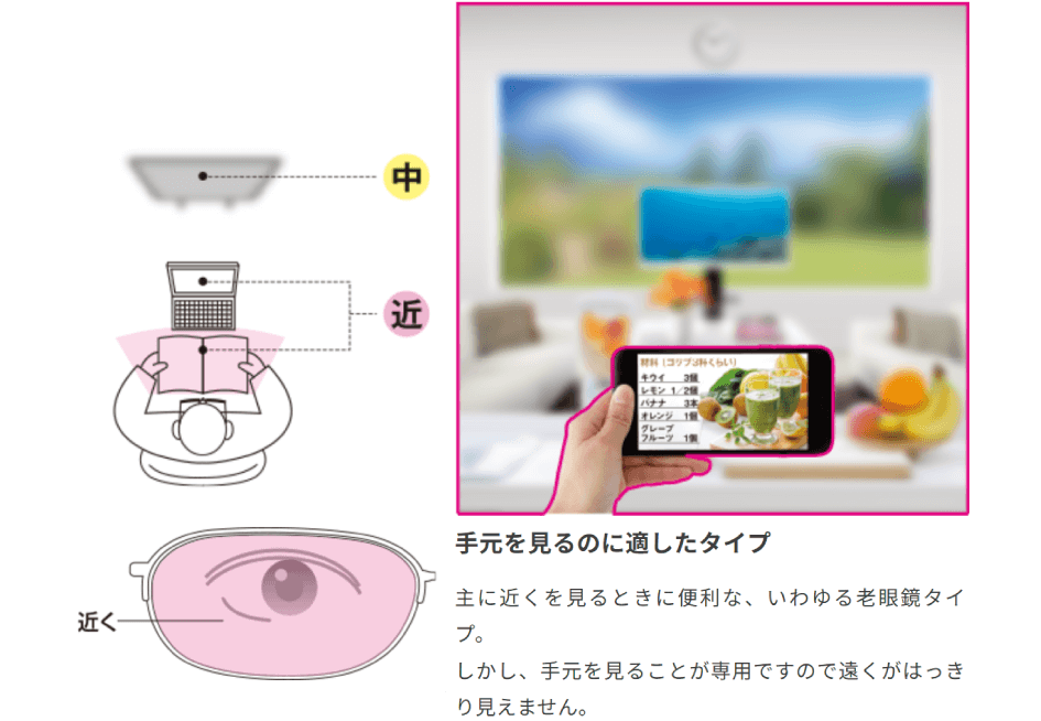 近用単焦点レンズ